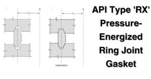 Api Ring Numbers Different Types of API Ring Gaskets Used in Well Control Equipment ...