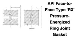 Different Types of API Ring Gaskets Used in Well Control Equipment ...