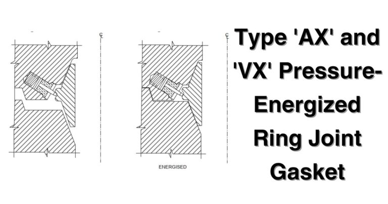 Different Types of API Ring Gaskets Used in Well Control Equipment ...